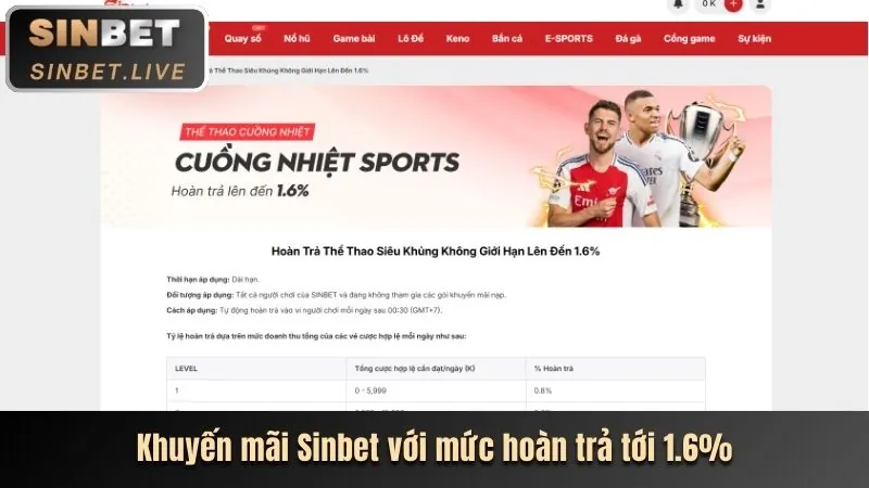 Tính năng bonus và vòng quay miễn phí trong game Nổ Hũ